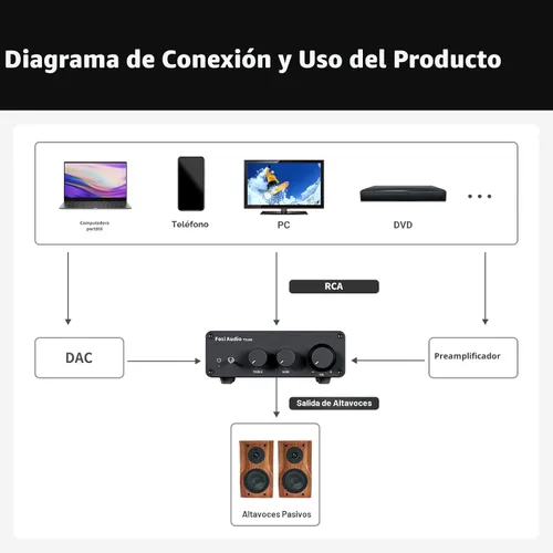 Miniatura 8 de Fosi Audio TB10D Amplificador Estéreo de 2 Canales, Clase D Mini Amplificadores de Potencia Integrados 600W para Altavoces Pasivos/Bass Shaker