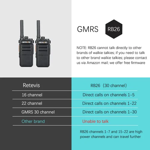 Miniatura 7 de Retevis RB26 Radios de 2 vías de largo alcance, Walkie Talkie de trabajo con auricular a granel, 21 horas, USB-C, capacidad de repetidor GMRS