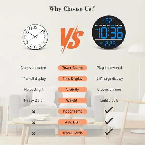 Miniatura 6 de WallarGe Reloj de pared digital grande con pantalla LED, reloj de pared eléctrico con temperatura, DST automático, fecha y día, brillo de 5 niveles