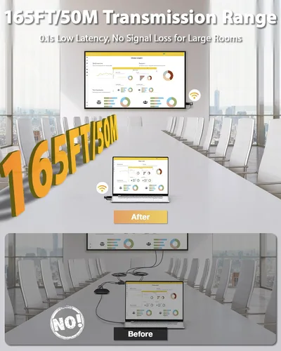 Miniatura 3 de MpioLife Transmisor y receptor inalámbrico HDMI, entrada 4K y 1080P a 60Hz, adaptador de pantalla inalámbrico con rango de 165 pies, extensor HDMI