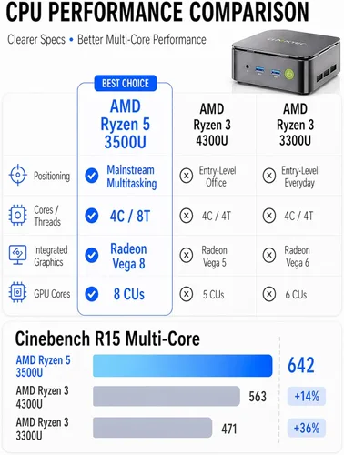 Miniatura 2 de GMKtec Mini computadora de PC, G10 Ryzen 5 3500U (Beats N150/4300U/3200U), 16GB RAM 256GB SSD 2.5GbE NIC LAN Escritorio Oficina Hogar Negocios HTPC