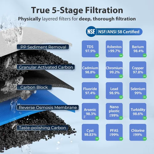 Miniatura 2 de iSpring RCC7 WQA Filtro de agua potable sistema de ósmosis inversa, de 5 etapas, 75 GPD, certificación con sello de oro Níquel