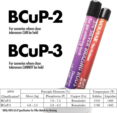 Miniatura 4 de 40 Varillas de Soldadura de Cobre BCuP-2 (5/64" x 9.8") 2mm de Fósforo Redondas Autoflujo para Soldadura de Latón Varillas de Soldadura para TIG