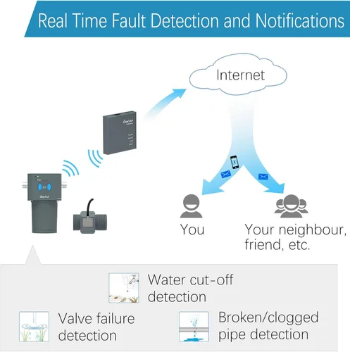 Miniatura 5 de LinkTap ValveLinker, requiere puerta de enlace, rociador inteligente para interiores y exteriores, controlador de riego, alimentado por batería