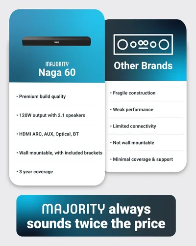 Miniatura 6 de Majority Barra de sonido de TV Bluetooth de 120 W para Smart TV, 24 pulgadas, 2.1 canales, sonido 3D con subwoofer integrado, control