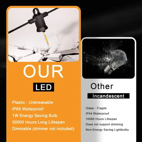 Miniatura 3 de Zuske: Cadena de luces para exteriores de 150 pies, luces de patio con 75 bombillas G40 de globo irrompibles (3 de repuesto), luces LED colgantes