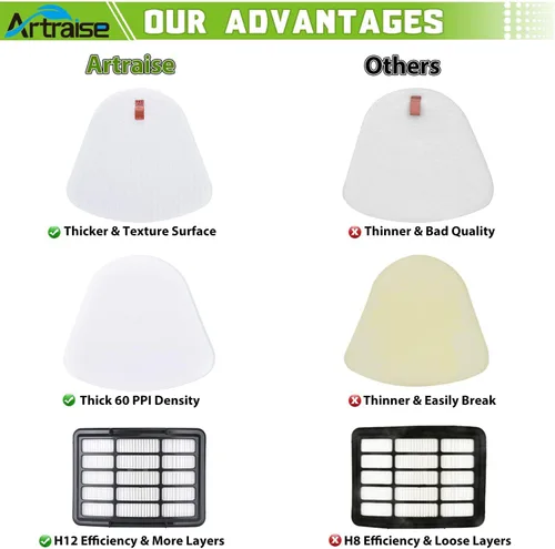 Miniatura 5 de Artraise Paquete de 1+3 Filtros para Reemplazo de Filtro de Aspiradora Shark, compatible con Navigator Lift Away NV350 NV351 NV352 NV355 NV356E