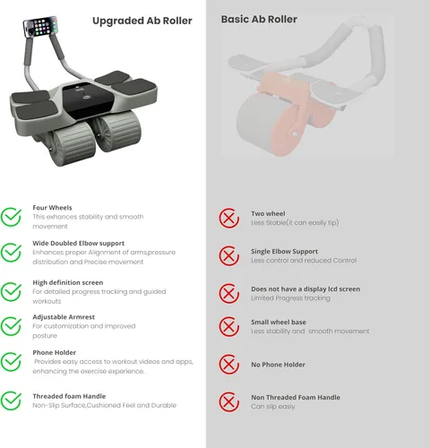 Miniatura 4 de 2026 New 4-Wheel Abdominal Roller with Elbow Support : Latest Upgraded High-Performance Exercise Machine With Automatic Rebound, Multi- layered
