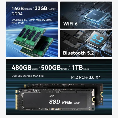 Miniatura 2 de Mini PC Beelink EQR5 con AMD Ryzen 5 Pro 5650U (6C/12T, hasta 4.2 GHz), 16 GB DDR4, 500 GB SSD PCIE3.0, Mini Computadora con Dual LAN, Soporta