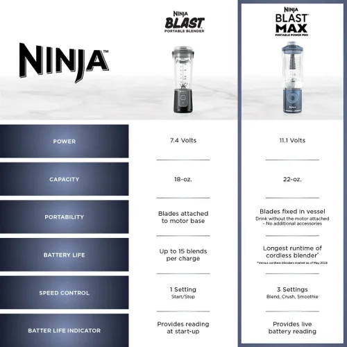 Miniatura 11 de Ninja Blast Max, Licuadora portátil + Twist & Go, licuadora personal Ninja, para batidos, mezclar, triturar hielo, 3 programas, sin cable, Crema