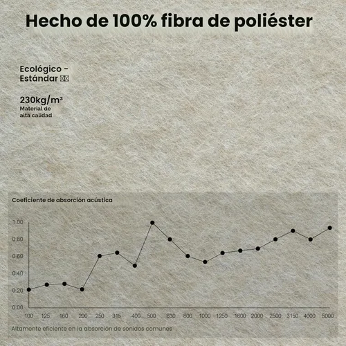 Miniatura 4 de Paquete de 10 paneles acústicos grandes, paneles de espuma insonorizante de 48 x 24 x 0.4 pulgadas para paredes, paneles premium de amortiguación