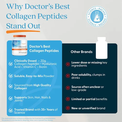 Miniatura 7 de Doctor's BEST Péptidos de colágeno puro con ácido hialurónico, suplemento de colágeno en polvo para mujeres y hombres, sin sabor, 0.63 oz