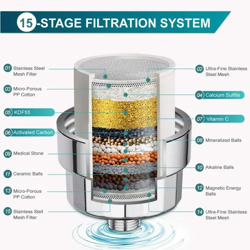 Miniatura 3 de ADOVEL - Cabezal de ducha de alta potencia y filtro de agua dura, filtro de ducha de 15 etapas elimina el cloro y sustancias nocivas, cabezal
