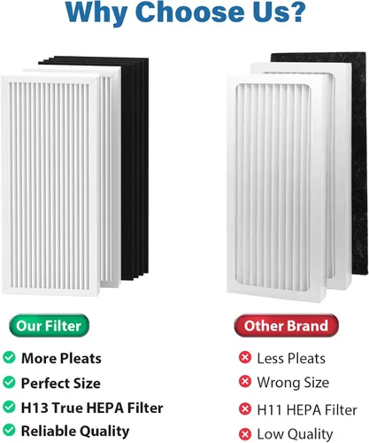 Miniatura 3 de 990051000 Filtro de repuesto compatible con purificador de aire Hamilton Beach TrueAir 04383 04384 04385 04386, 2 filtros y 6 filtros de carbono