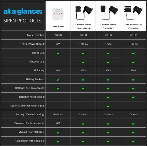 Miniatura 9 de Alarma de sirena inteligente, alarma de seguridad inalámbrica para el hogar con alertas audibles de 110 dB, control remoto, compatible con Alexa