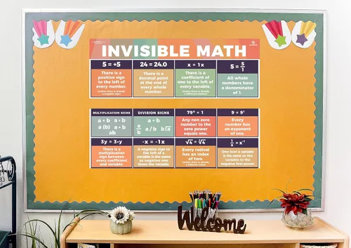 Miniatura 8 de Sproutbrite Carteles educativos invisibles de matemáticas de 13.5 x 39 pulgadas para el aula, 2 carteles matemáticos grandes para escuela