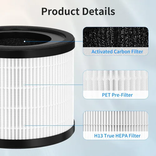 Miniatura 3 de Paquete de 2 filtros de repuesto H7120 compatibles con purificador Govee H7120, número de pieza H7120101, filtros 3 en 1