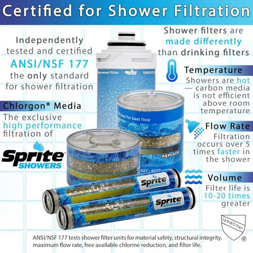 Miniatura 7 de Sprite HO2-CM-M - Filtro de ducha universal de alto rendimiento, cromado Cromo