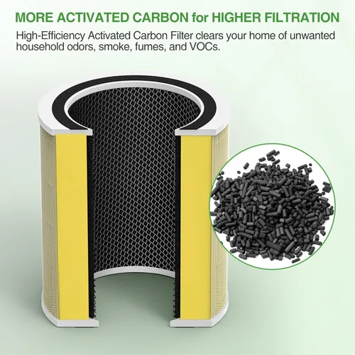 Miniatura 6 de Cabiclean Filtro de repuesto Core 400S para el cuidado de mascotas LEVOIT Core 400S Smart WiFi purificador de aire, 3 en 1 H13 True HEPA, carbón