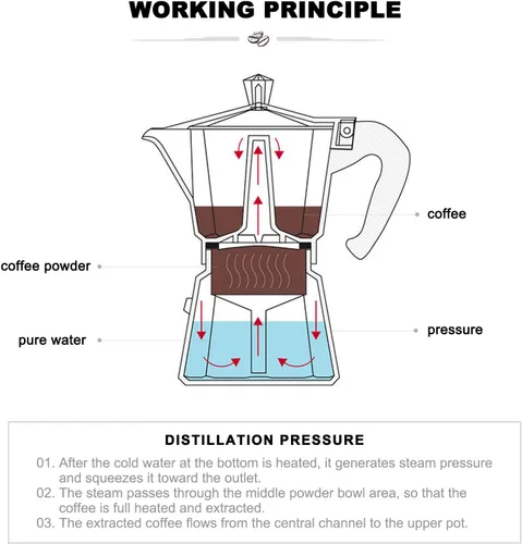 Miniatura 4 de Cafetera espresso para estufa, taza de café expreso de 3/6, portátil, de aluminio, cafetera italiana, estufa superior, cafetera percoladora