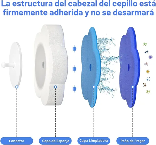 Miniatura 4 de Topo Bear Cepillo desechable para inodoro con 40 recambios de varita de inodoro, varitas limpiadoras de inodoro, kit de inicio de sistema