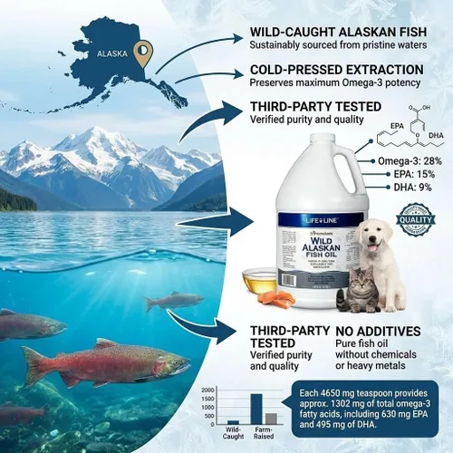 Miniatura 9 de Life Line Pet Nutrition Aceite de pescado salvaje de Alaska para perros y gatos, 128 onzas, suplemento de aceite de pescado Omega 3 para piel