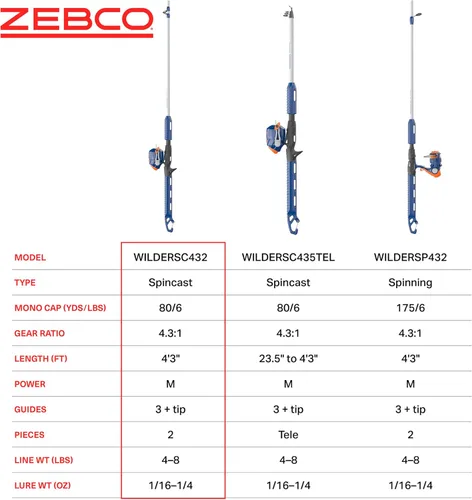 Miniatura 6 de Zebco Wilder - Combo de carrete y caña de pescar, caña de fibra de vidrio duradera de 4 pies 3 pulgadas con mosquetón integrado, carrete patentado