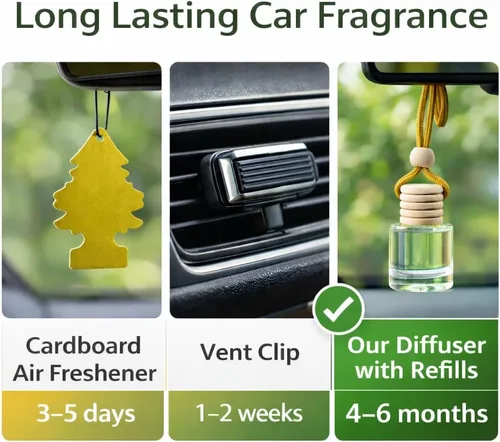 Miniatura 6 de The Blooming Cactus & Co. - Difusor para coche con recarga incluida Fragancia para coche en movimiento Ambientador para coche colgante
