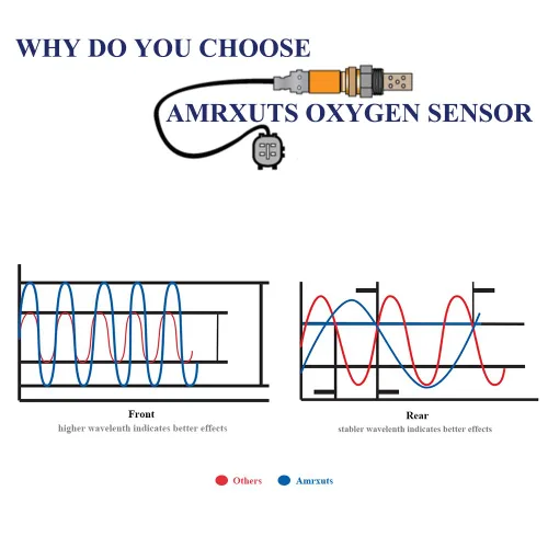 Miniatura 5 de 234-9050 Sensor de relación de combustible de aire aguas arriba Sensor de oxígeno para Toyota 2005-2012 Tacoma 2.7L 2005-2007 Avalon 2007 Camry