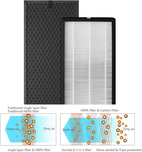 Miniatura 6 de Filtro de repuesto XD6065 de carbón activado y XD6075 True HEPA, compatible con purificadores de aire puro intenso Rowenta PU4020, 1 eliminador