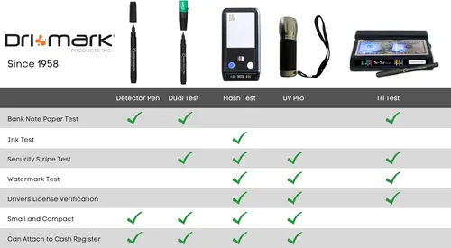 Miniatura 9 de Dri Mark CFD50PK - Marcador detector de billetes falsificados, fabricado en los Estados Unidos, 50