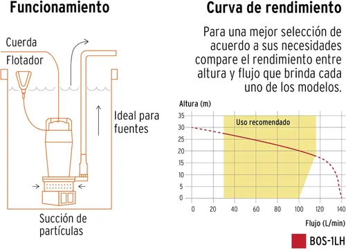 Miniatura 4 de Bomba sumergible de hierro fundido para agua limpia 1 HP