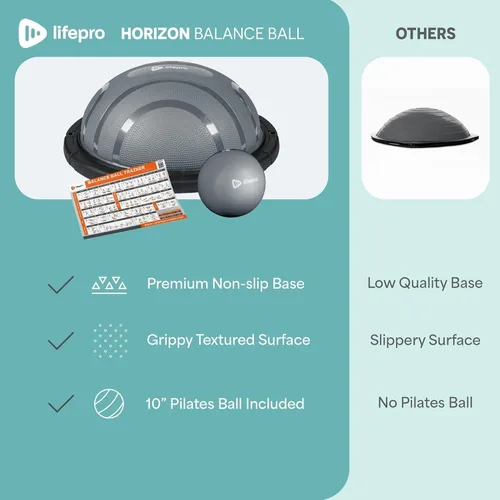 Miniatura 7 de Lifepro Half Balance Ball Trainer - Pelota de estabilidad para ejercicio, entrenamientos de cuerpo completo, gimnasio en casa y terapia física, Gris