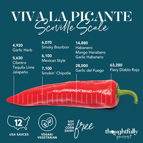 Miniatura 6 de Thoughtfully Gourmet, Luchador Hot Sauce Book Set de regalo, sabores incluyen bourbon ahumado, habanero, ajo del Fuego y más, muestra de salsa