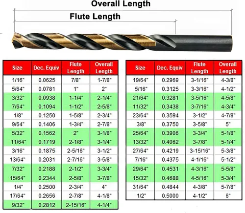 Miniatura 3 de MAXTOOL 1/4 "2 unids idénticos Jobber longitud taladros HSS M2 Twist Drill Bits totalmente molido negro y bronce recto vástagos taladros