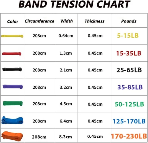 Miniatura 2 de Banda de Resistencia Gimnasio Goma Entrenamiento Elástico Ciclo de Ejercicio Fuerza Equipo de Fitness