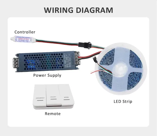 Miniatura 3 de WS2811 2835SMD 24V DC Tira de luz LED de agua corriente Controlador inalámbrico Flexible Lámpara Cinta 120Leds/M IP30 10M (blanco natural)