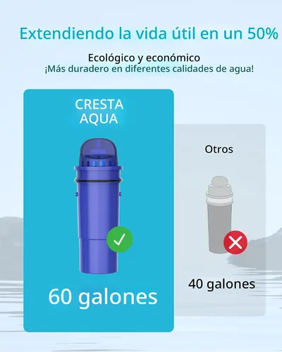 Miniatura 8 de AQUA CREST Filtro de agua para jarra certificado NSF, repuesto para Pur CRF950Z, DS-1800Z, PPT700W, PPF951K, CR-1100C, CR-6000C, PPT711W, PPT711