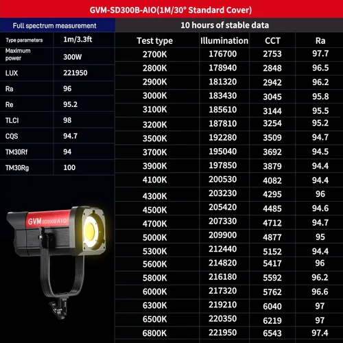 Miniatura 3 de GVM 300W Luz de Vídeo LED, 221950lux/1m, Kit de Iluminación de Fotografía ARO SD300B con Control por Aplicación, Luz de Estudio de 2700K-6800K Kit