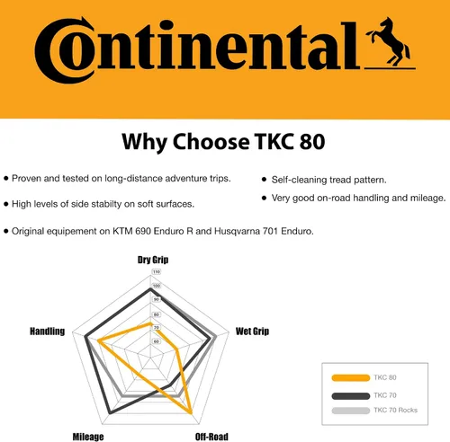 Miniatura 4 de Continental TKC 80 Twinduro M+S Neumático de Motocicleta - Neumático de Motocicleta Duradero para Todoterreno y Carretera para Turismo de Aventura