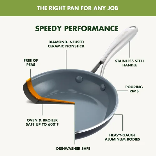 Miniatura 4 de GreenPan Swift - Sartén antiadherente de cerámica saludable de 8 pulgadas, mango de acero inoxidable, sin PFAS, apta para lavavajillas, apta