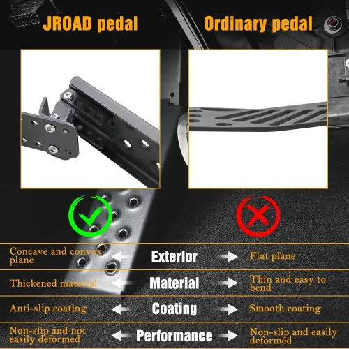 Miniatura 3 de JROAD Pedal muerto del lado del conductor, panel de apoyo de pie izquierdo compatible con Jeep Wrangler JL JLU 2018 2019 2020 2021 y Gladiator JT