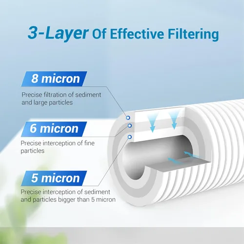 Miniatura 3 de AQUA CREST AP810 - Filtro de agua de repuesto para toda la casa para 3M® Aqua-Pure AP810, AP801, AP811, Whirlpool® WHKF-GD25BB, WHKF-DWHBB, 5