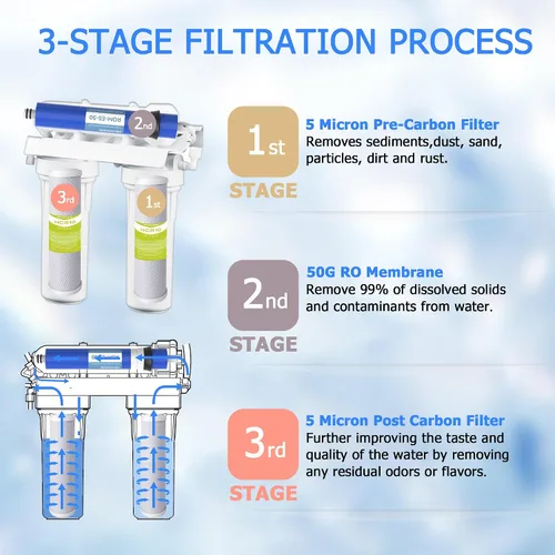 Miniatura 7 de FX12P, FX12M, TFM-24 RO Juego de repuesto de filtro de agua, apto para GE RO System (GXRM10RBL GXRM10G), 4 filtros de bloque de carbón activado, 1