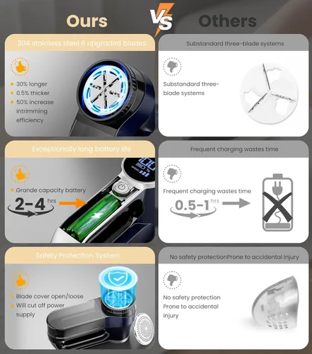 Miniatura 5 de Afeitadora de tela recargable Removedor de pelusas eléctrico de 3 velocidades 6 cuchillas de alta eliminación de pelusa y pelusas con pantalla