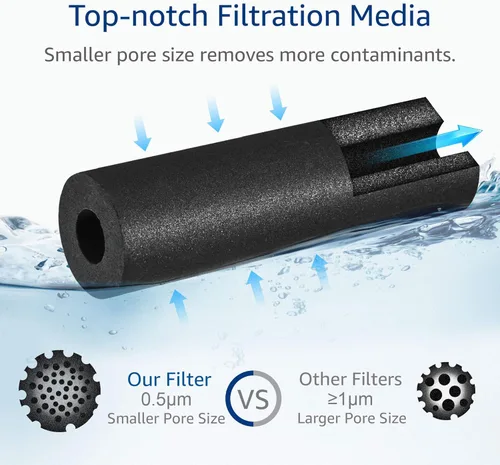 Miniatura 6 de AQUACREST FQSLF Filtro de agua para debajo del fregadero, repuesto para GE FQSLF, FQSVF y GXSV65R, GQSV65R, GXSV65F, GQSV65F, GXSL55R System
