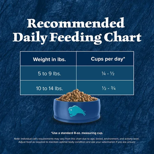 Miniatura 10 de Blue Buffalo Alimento para gatos maduros, receta de pollo natural Wilderness Natural, alimento seco para gatos mayores, bolsa de 5 libras