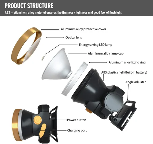 Miniatura 5 de ODEAR Linterna frontal recargable, súper brillante, linterna de LED para la cabeza, impermeable, con batería incorporada para acampar al aire libre