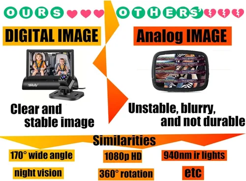 Miniatura 6 de Cámara de Monitoreo para Coche de Bebé AllRuby, Espejo de Coche para Bebé, para Puertos USB/USBC/Encendedor de Cigarrillos, Vista Amplia y Clara