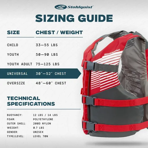Miniatura 5 de Stohlquist Universal Fit Adult Life Jacket PFD (4 Pack) Coast Guard Approved, for Men and Women 90+ lbs, Lightweight Neoprene and Adjustable, Ideal